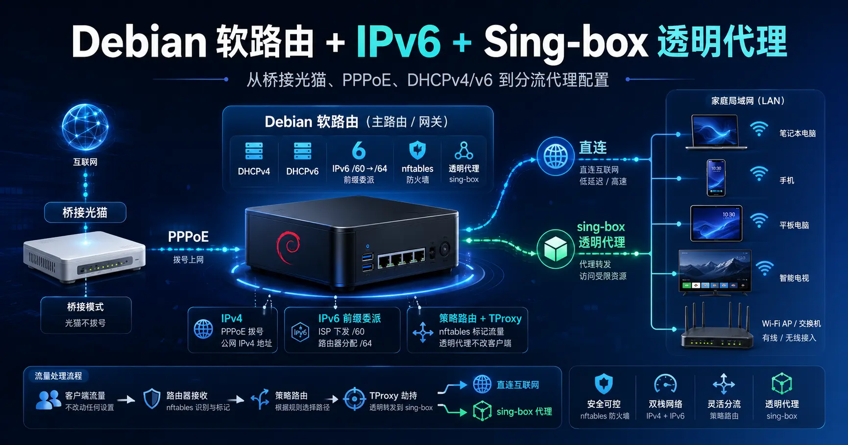 使用debian13做路由网关